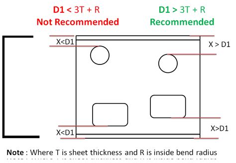 sheet metal hole distance from edge|sheet metal gusset design guidelines.